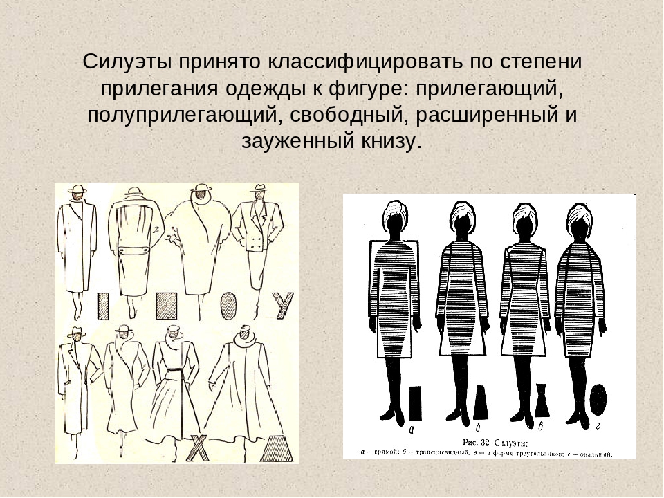 Прямой тип. Силуэты одежды. Типы силуэтов. Виды силуэтов в одежде. Силуэт в одежде по степени прилегания.