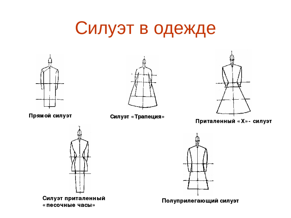 Название платьев по фасонам на русском языке
