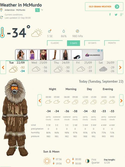 Что одеть сегодня на улицу в Москве по погоде. Как одеваться в Москве: современные образы москвичек – URBASTION 09