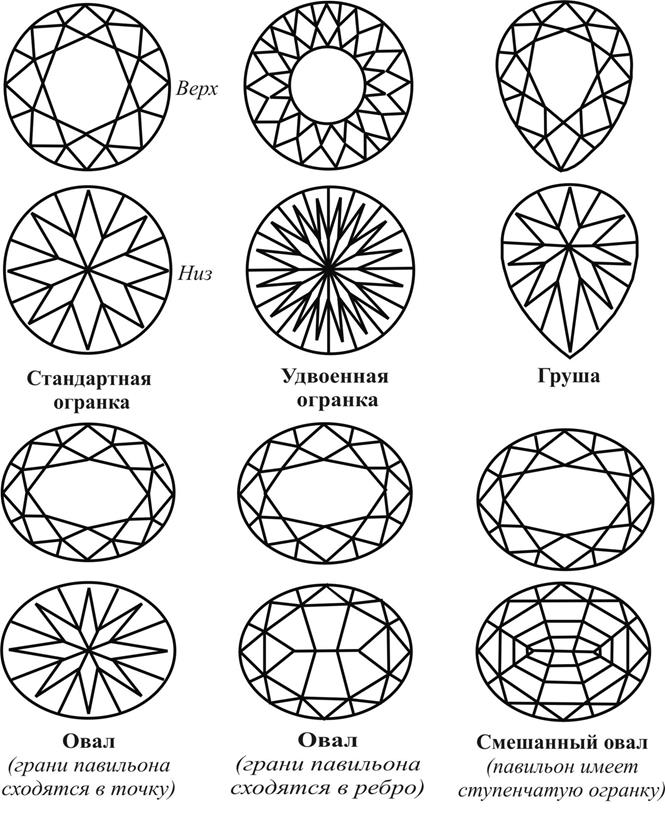 Виды бриллиантов